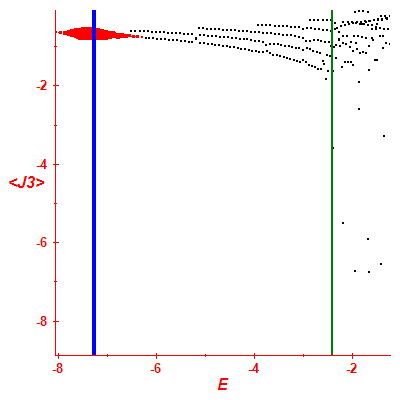 Peres lattice <J3>